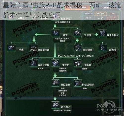 星际争霸2虫族PRB战术揭秘：两矿一波流战术详解与实战应用