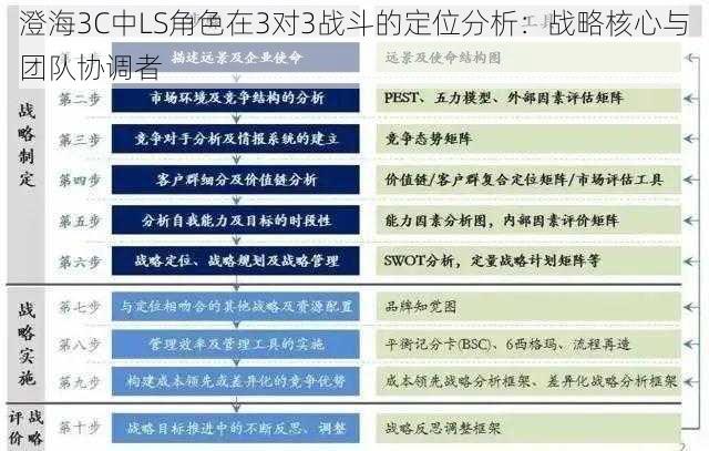 澄海3C中LS角色在3对3战斗的定位分析：战略核心与团队协调者