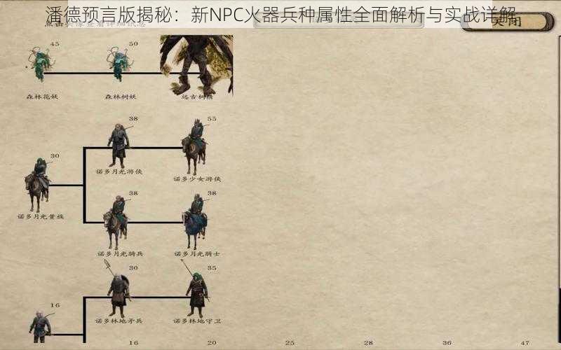 潘德预言版揭秘：新NPC火器兵种属性全面解析与实战详解