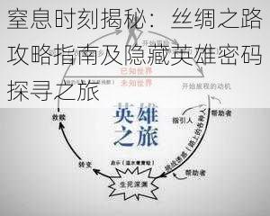 窒息时刻揭秘：丝绸之路攻略指南及隐藏英雄密码探寻之旅