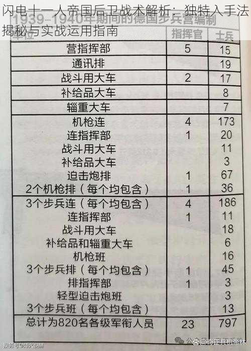 闪电十一人帝国后卫战术解析：独特入手法揭秘与实战运用指南