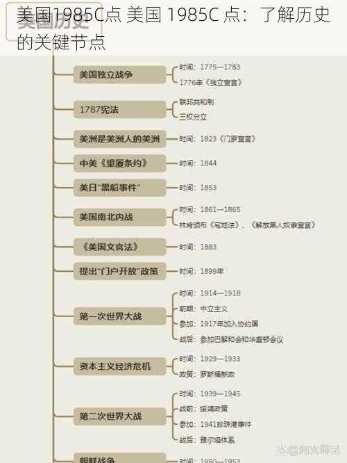 美国1985C点 美国 1985C 点：了解历史的关键节点