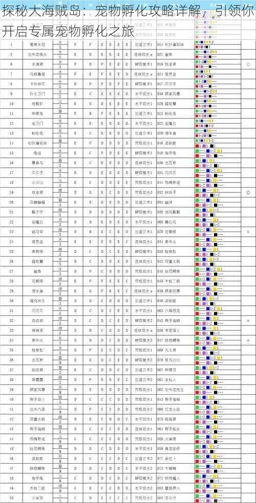 探秘大海贼岛：宠物孵化攻略详解，引领你开启专属宠物孵化之旅