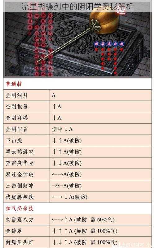 流星蝴蝶剑中的阴阳学奥秘解析