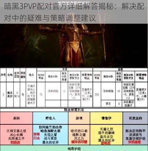 暗黑3PVP配对官方详细解答揭秘：解决配对中的疑难与策略调整建议