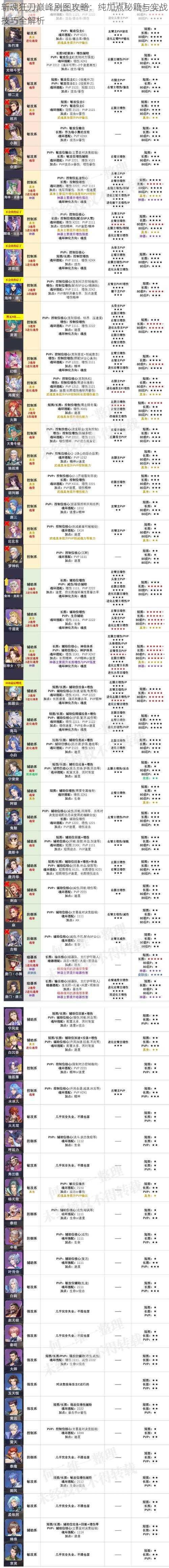 斩魂狂刀巅峰刷图攻略：纯加点秘籍与实战技巧全解析