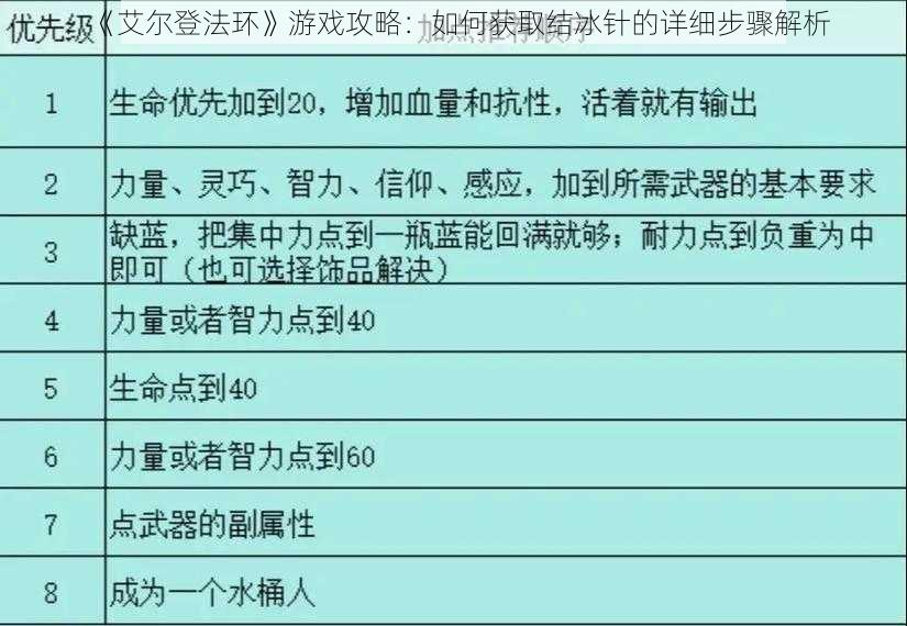 《艾尔登法环》游戏攻略：如何获取结冰针的详细步骤解析