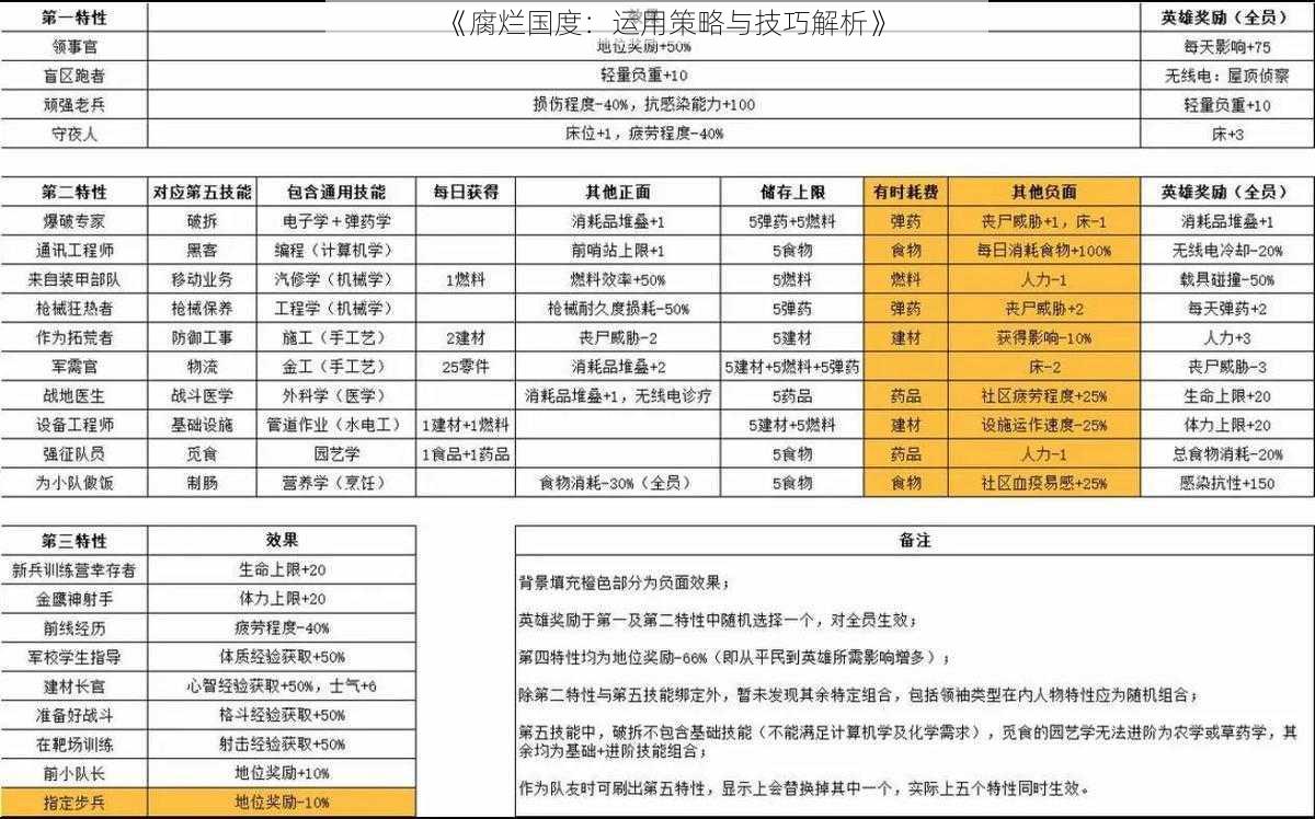 《腐烂国度：运用策略与技巧解析》