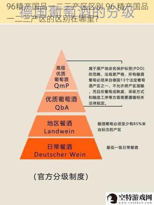 96精产国品一二三产区区别 96 精产国品一二三产区的区别在哪里？