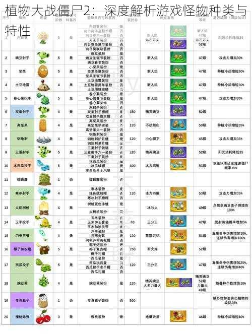 植物大战僵尸2：深度解析游戏怪物种类与特性