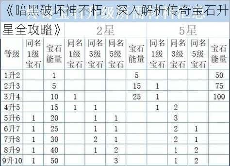 《暗黑破坏神不朽：深入解析传奇宝石升星全攻略》