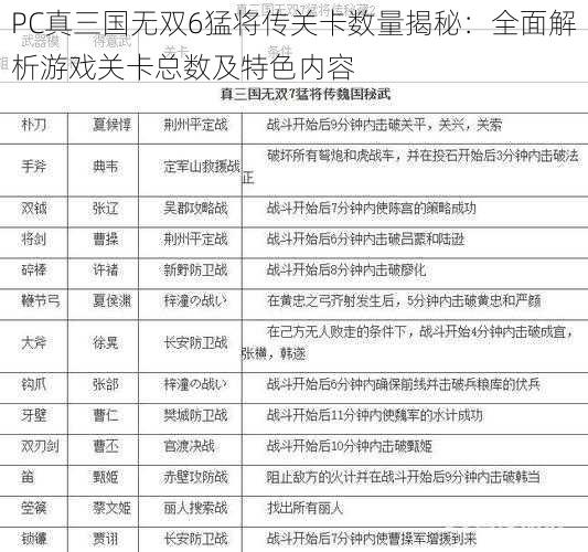 PC真三国无双6猛将传关卡数量揭秘：全面解析游戏关卡总数及特色内容