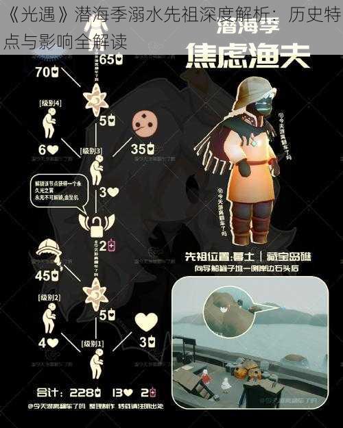 《光遇》潜海季溺水先祖深度解析：历史特点与影响全解读