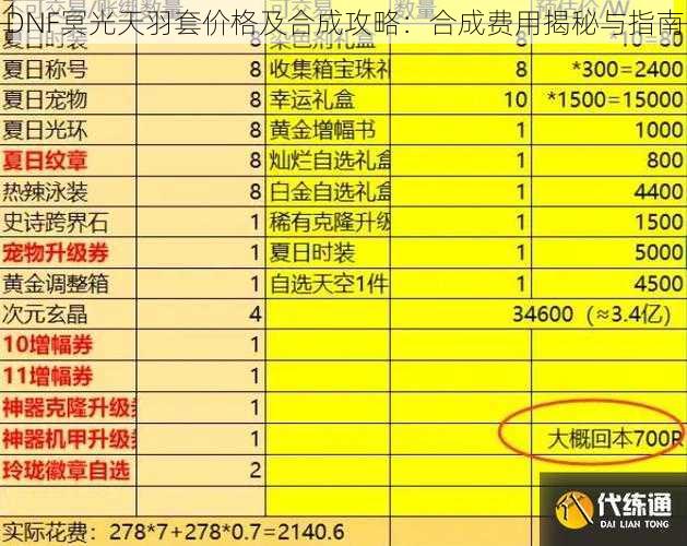 DNF冥光天羽套价格及合成攻略：合成费用揭秘与指南