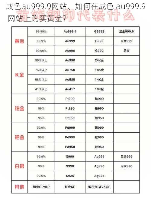 成色au999.9网站、如何在成色 au999.9 网站上购买黄金？