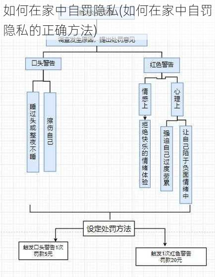 如何在家中自罚隐私(如何在家中自罚隐私的正确方法)