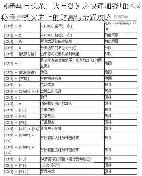 《骑马与砍杀：火与剑》之快速加钱加经验秘籍：战火之上的财富与荣耀攻略