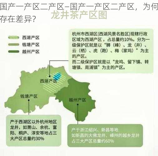 国产一产区二产区—国产一产区二产区，为何存在差异？