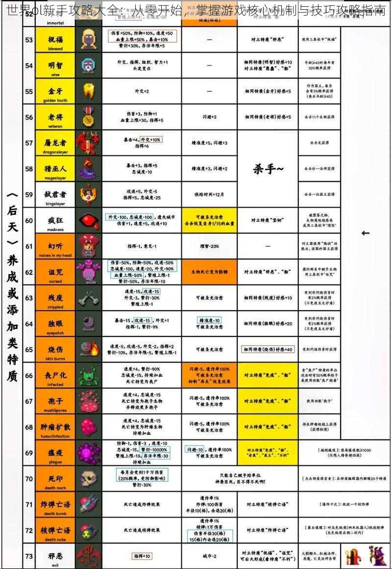 世界ol新手攻略大全：从零开始，掌握游戏核心机制与技巧攻略指南