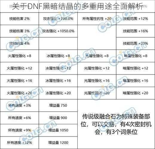 关于DNF黑暗结晶的多重用途全面解析