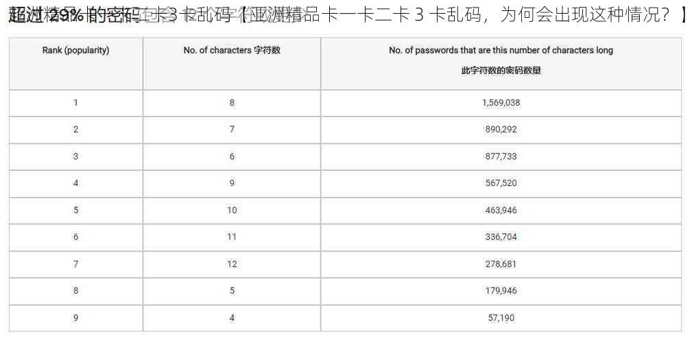 亚洲精品卡一卡二卡3卡乱码【亚洲精品卡一卡二卡 3 卡乱码，为何会出现这种情况？】