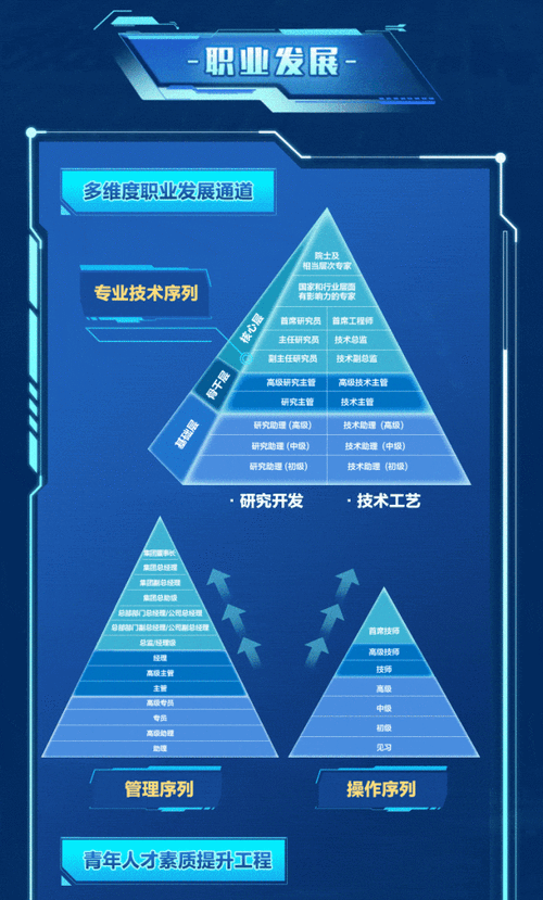 九界热门职业分析：探寻最佳职业选择之路，助力你的未来腾飞