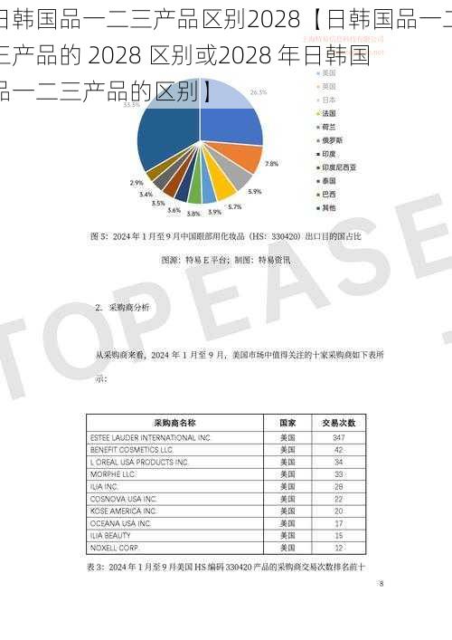 日韩国品一二三产品区别2028【日韩国品一二三产品的 2028 区别或2028 年日韩国品一二三产品的区别】