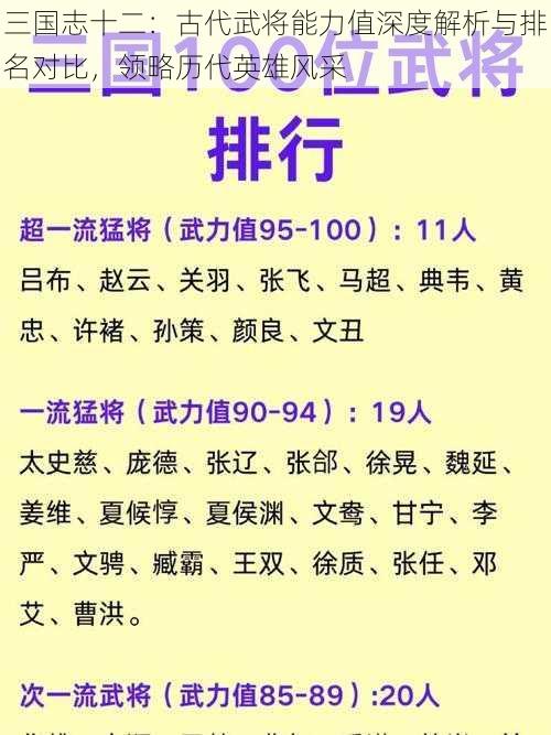 三国志十二：古代武将能力值深度解析与排名对比，领略历代英雄风采