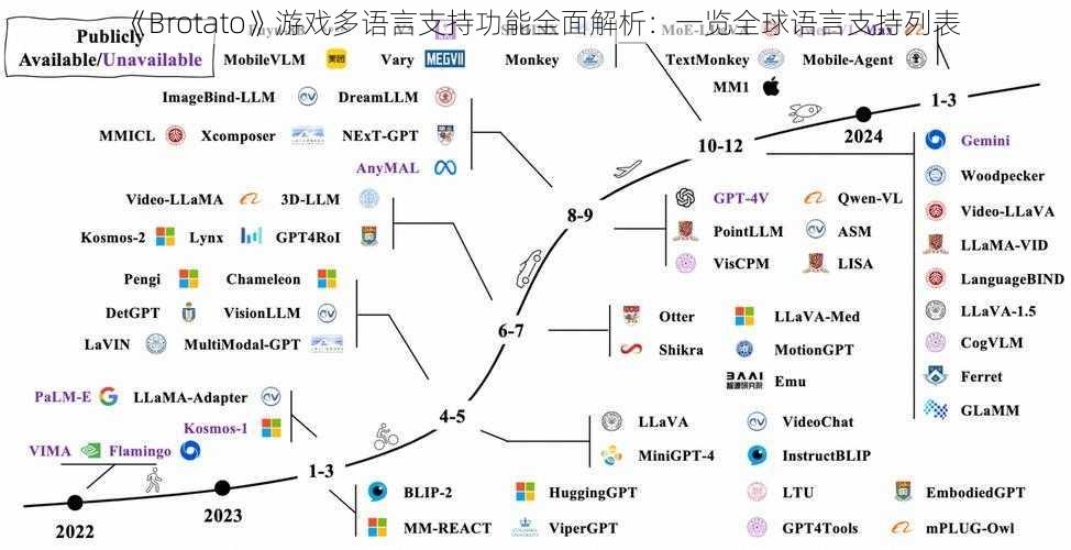 《Brotato》游戏多语言支持功能全面解析：一览全球语言支持列表