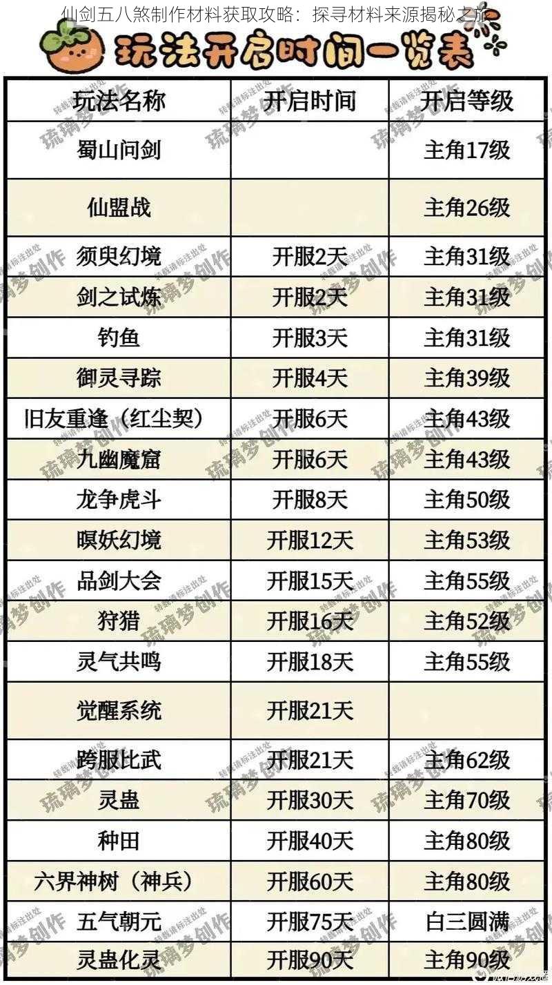 仙剑五八煞制作材料获取攻略：探寻材料来源揭秘之旅