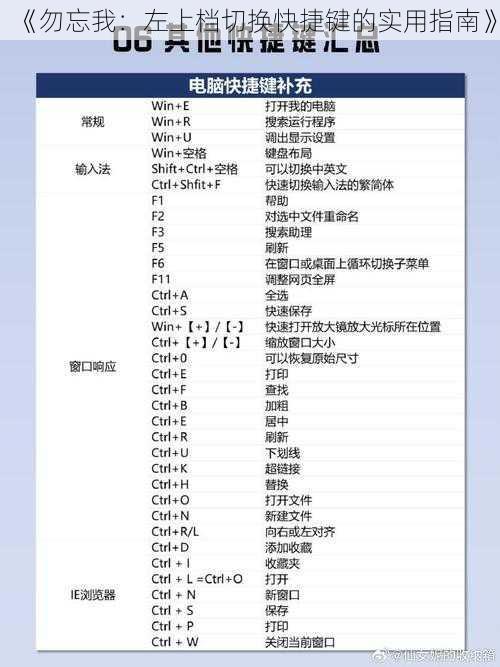 《勿忘我：左上档切换快捷键的实用指南》