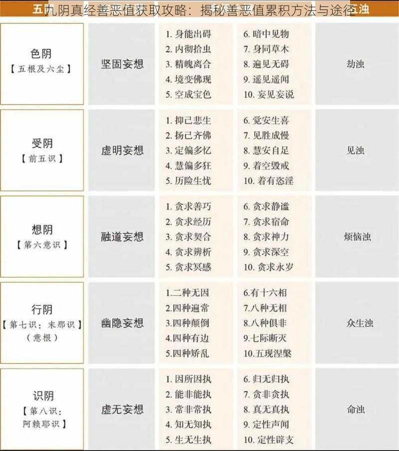 九阴真经善恶值获取攻略：揭秘善恶值累积方法与途径