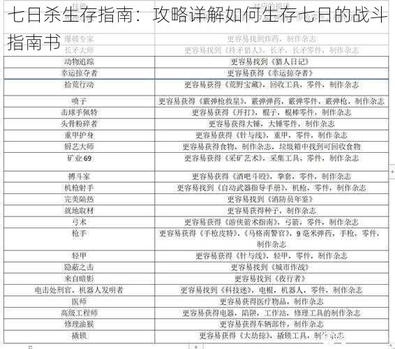 七日杀生存指南：攻略详解如何生存七日的战斗指南书