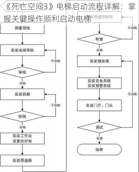 《死亡空间3》电梯启动流程详解：掌握关键操作顺利启动电梯