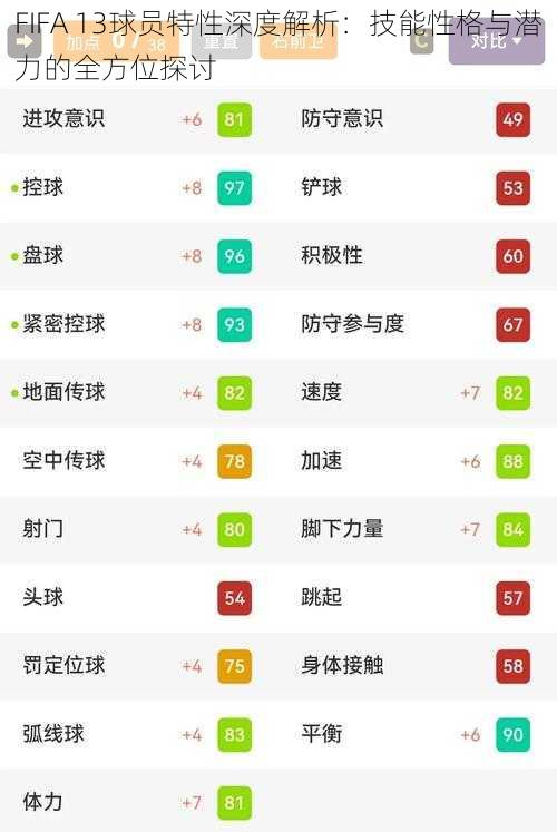 FIFA 13球员特性深度解析：技能性格与潜力的全方位探讨