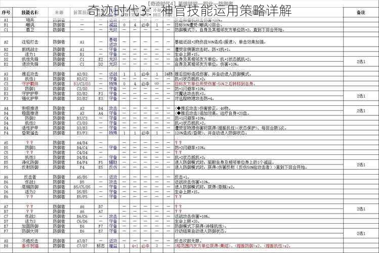 奇迹时代3：神官技能运用策略详解