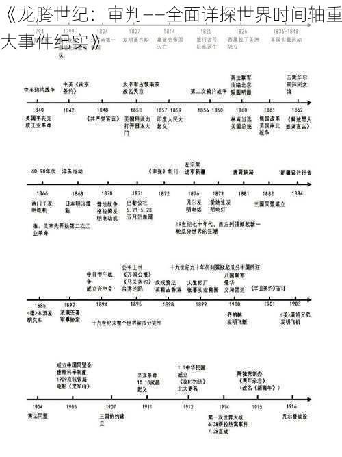 《龙腾世纪：审判——全面详探世界时间轴重大事件纪实》