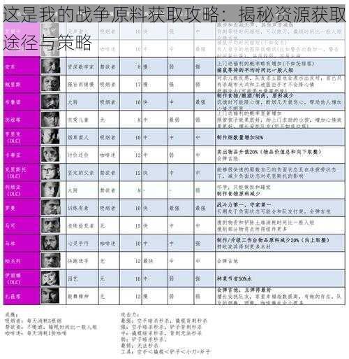 这是我的战争原料获取攻略：揭秘资源获取途径与策略