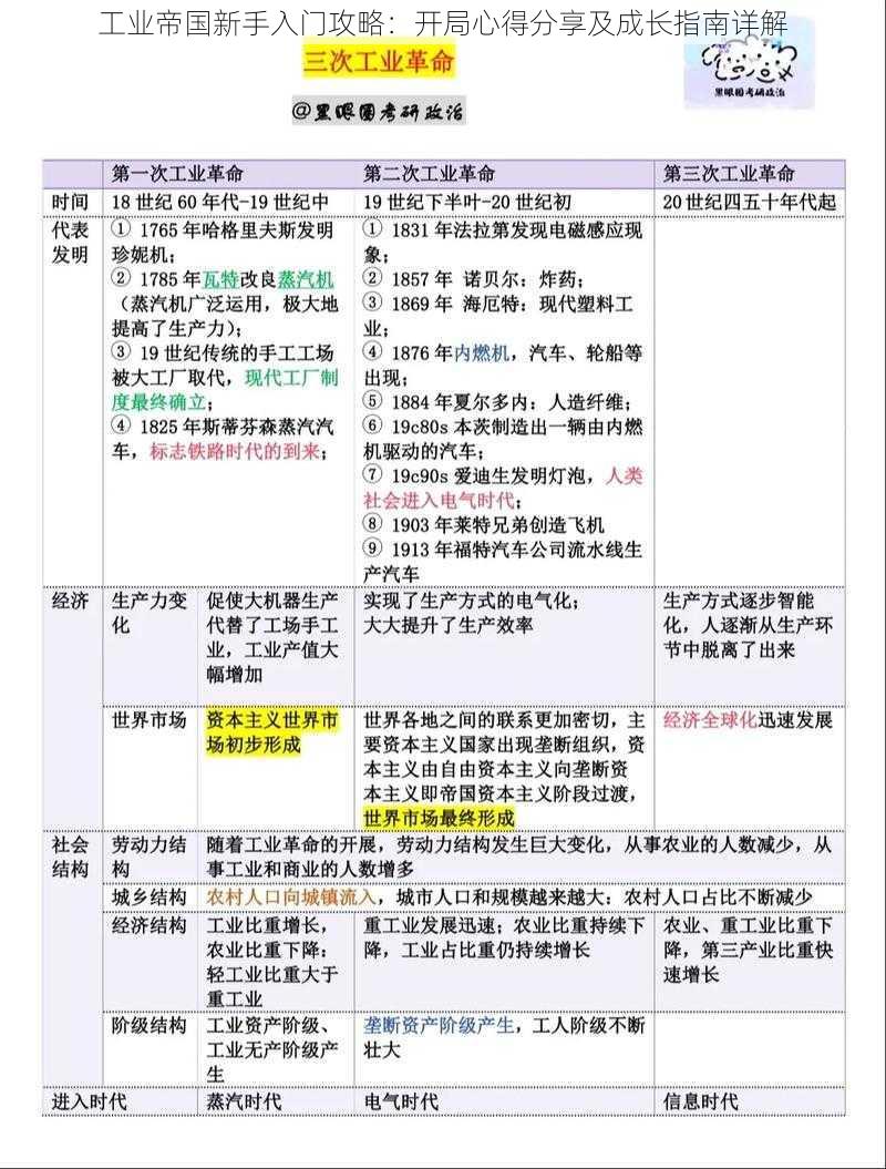 工业帝国新手入门攻略：开局心得分享及成长指南详解