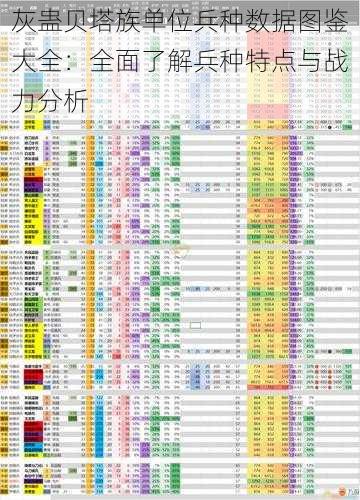 灰蛊贝塔族单位兵种数据图鉴大全：全面了解兵种特点与战力分析