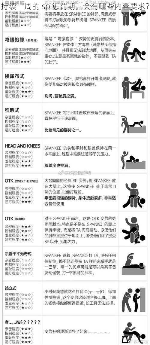 持续一周的 sp 惩罚期，会有哪些内容要求？