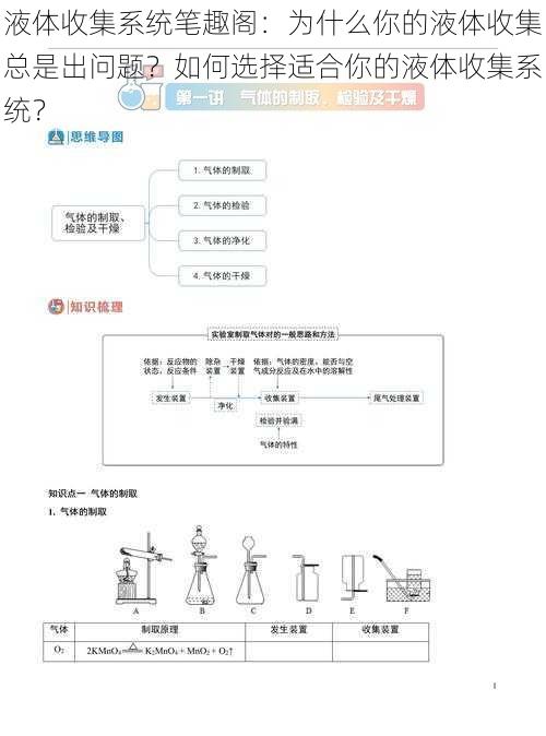 液体收集系统笔趣阁：为什么你的液体收集总是出问题？如何选择适合你的液体收集系统？