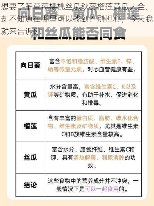 想要了解草莓樱桃丝瓜秋葵榴莲黄瓜大全，却不知道在哪里可以找到？别担心，今天我就来告诉你