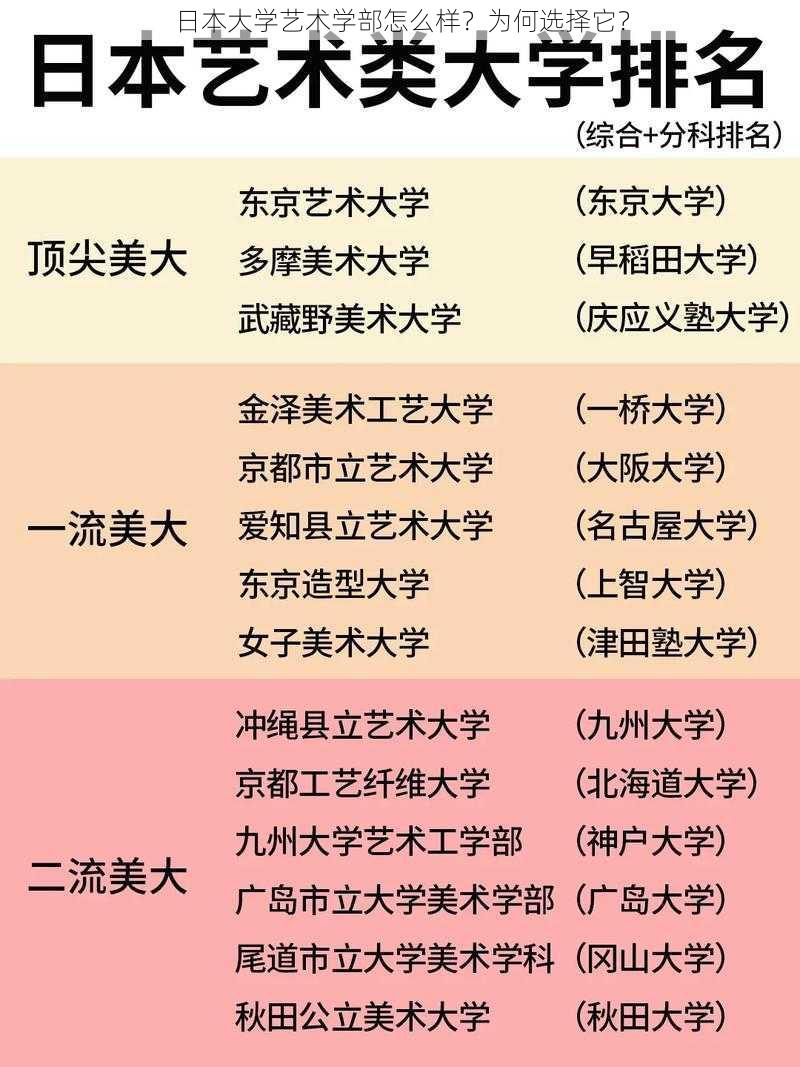 日本大学艺术学部怎么样？为何选择它？