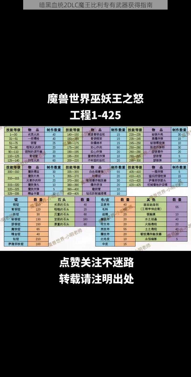 暗黑血统2DLC魔王比利专有武器获得指南