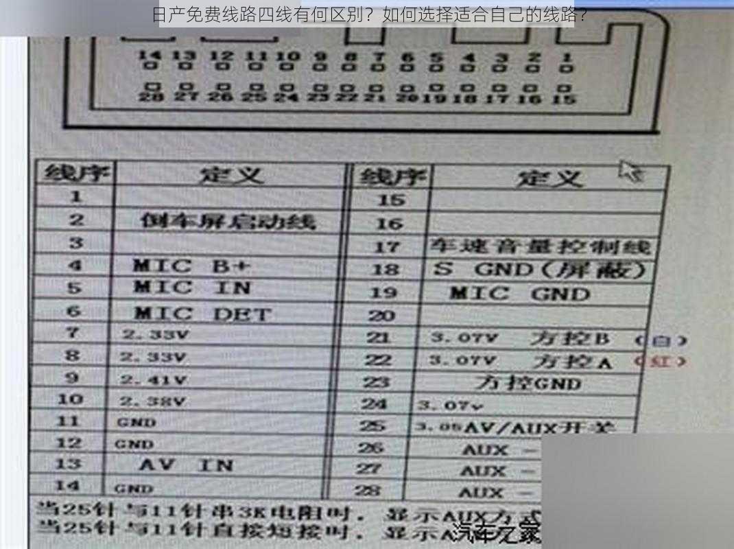 日产免费线路四线有何区别？如何选择适合自己的线路？