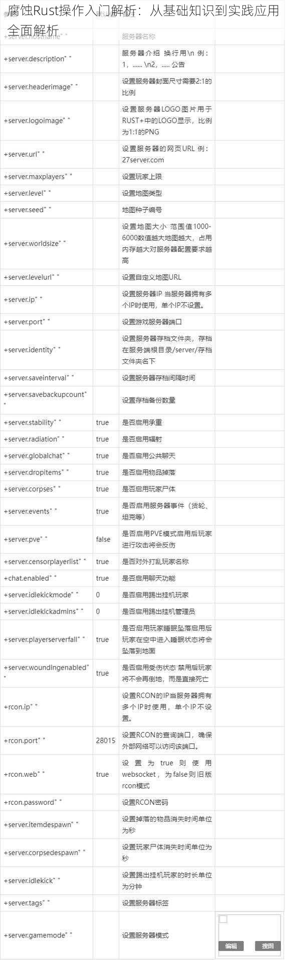 腐蚀Rust操作入门解析：从基础知识到实践应用全面解析