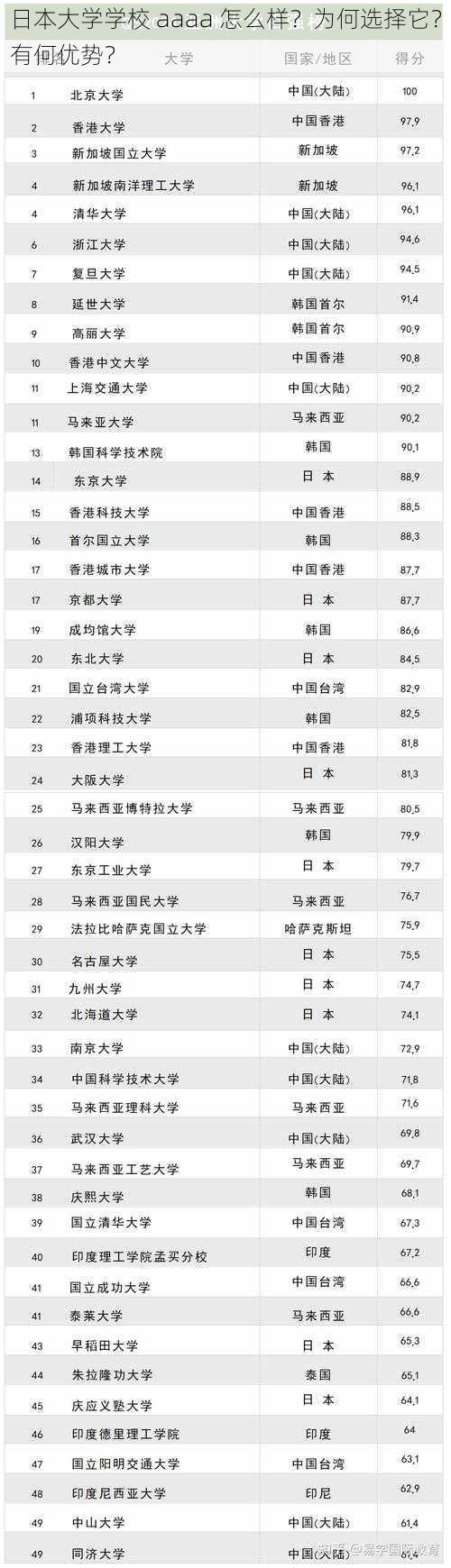 日本大学学校 aaaa 怎么样？为何选择它？有何优势？