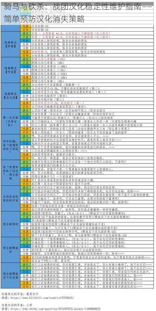 骑马与砍杀：战团汉化稳定性维护指南——简单预防汉化消失策略