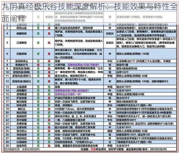 九阴真经极乐谷技能深度解析：技能效果与特性全面阐释